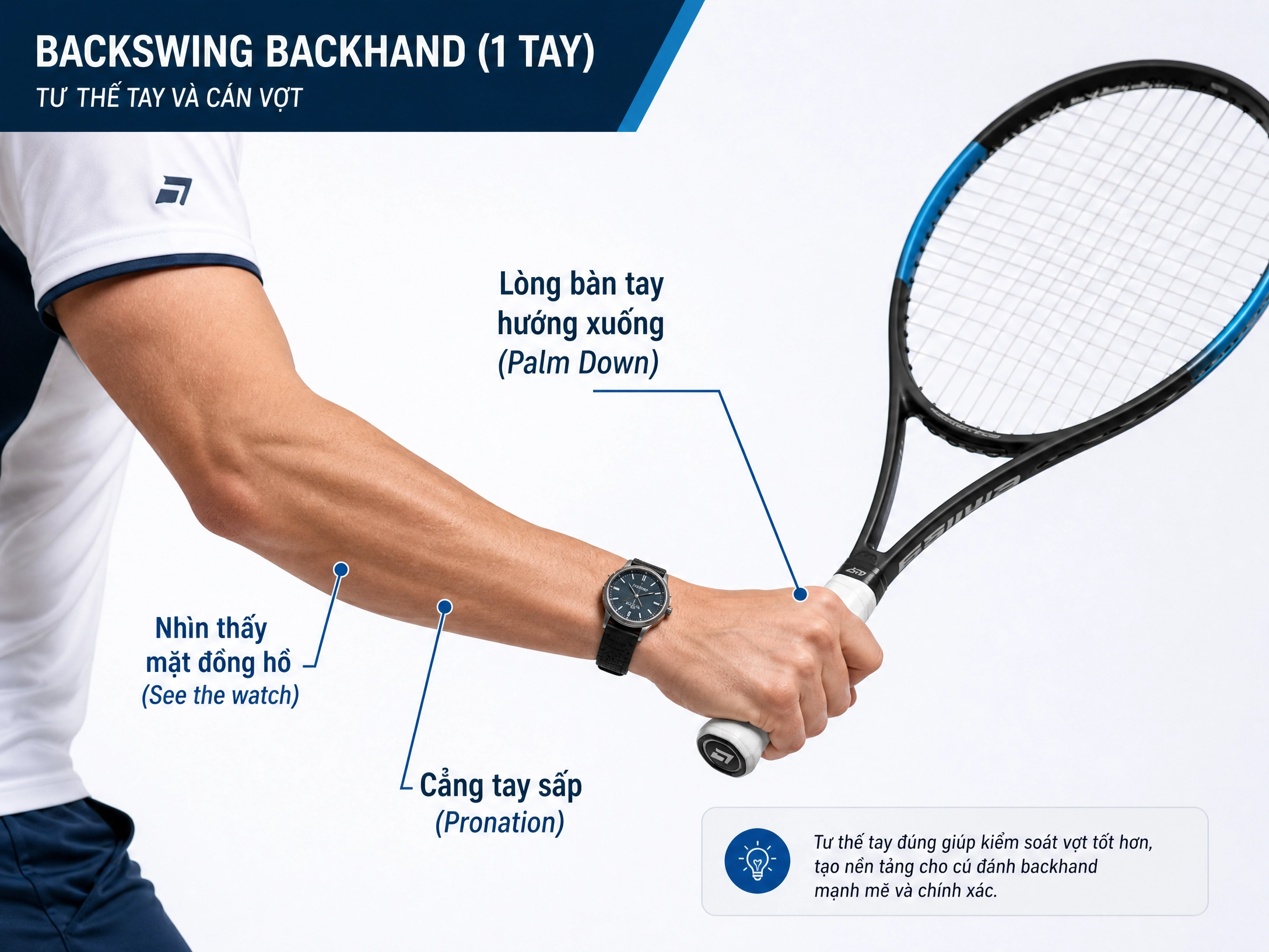 Backhand Mechanics Diagram