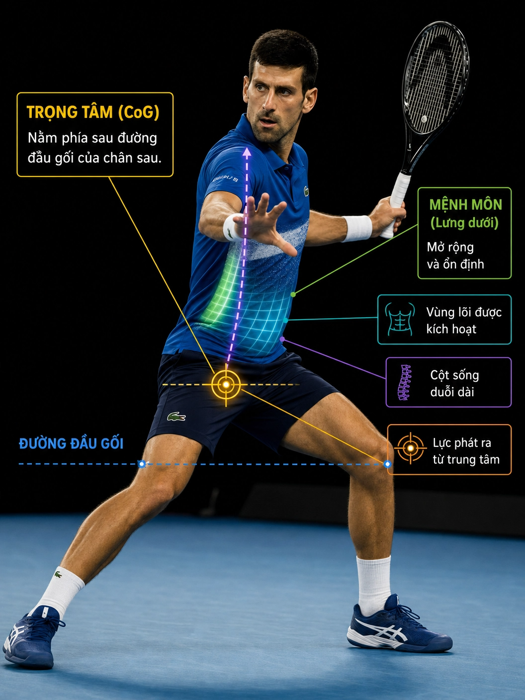 The Mechanics of Modern Tennis (Master Overview)
