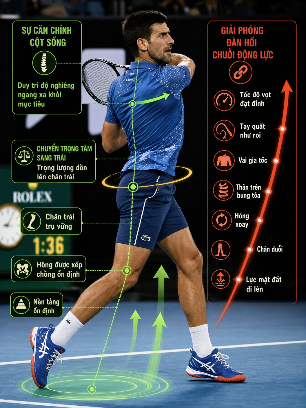 The Mechanics of Modern Tennis (Master Overview)