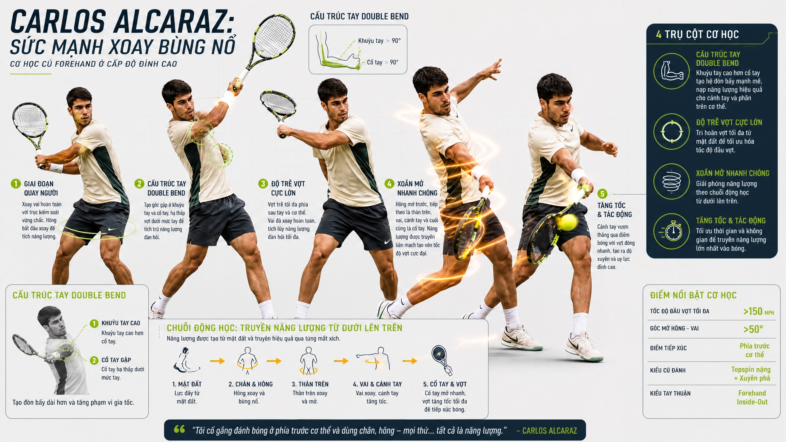 Forehand & Backhand Embodied Training: From Neural Control to Match