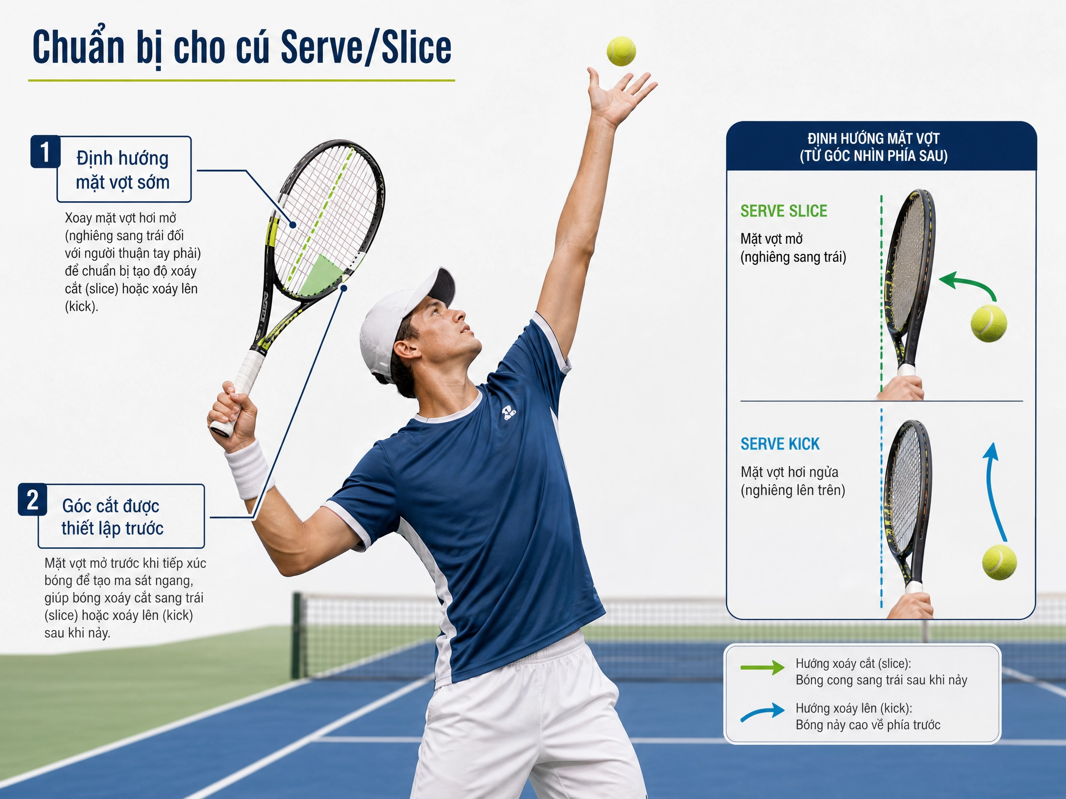 Optional Arm Configuration (Ulnar Deviation - serve & forehand)
